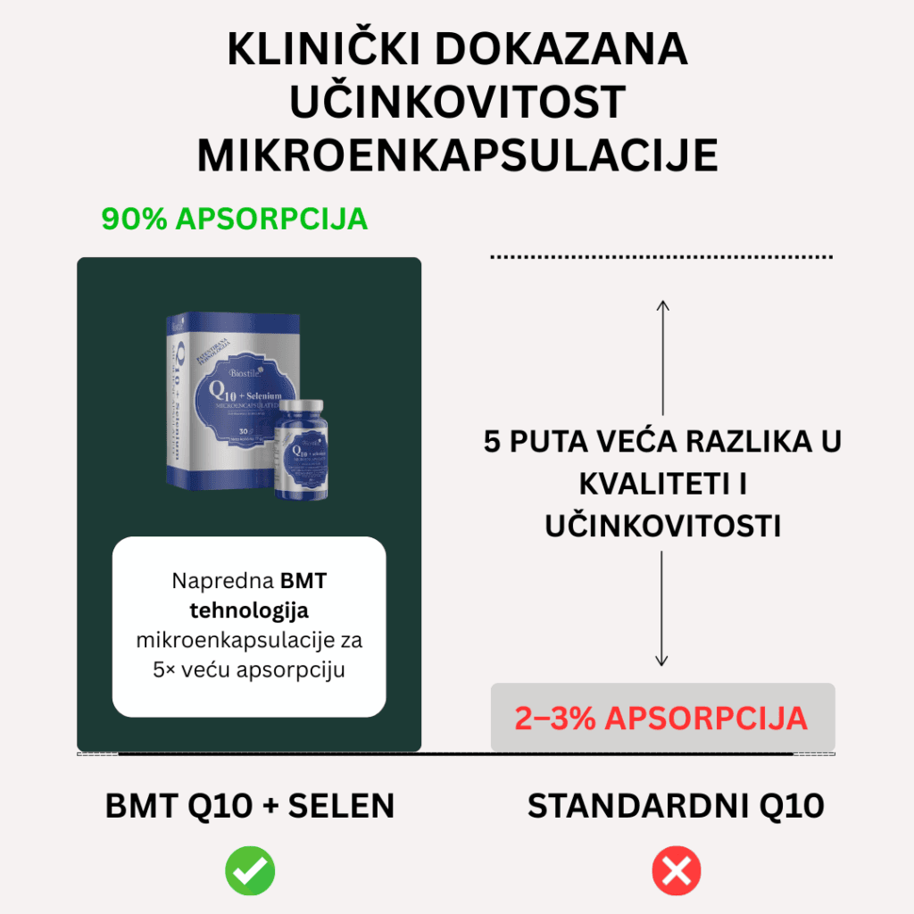 brand bmt q10 izcrpanost lp1