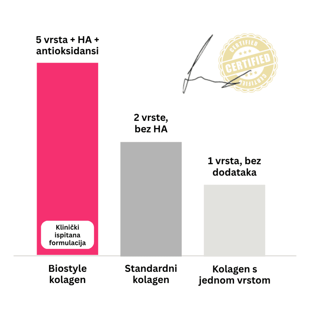 brand collagen s hialuronsko kislino darilo shaker mladosten videz lp 1